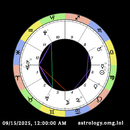 astrogif from Sept 15th through Sept 21st, 16x speed