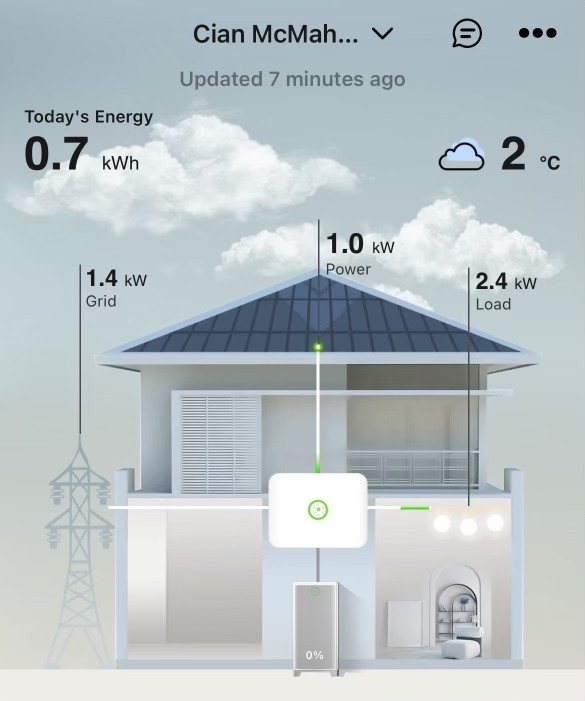A screenshot of the eSAJ app, which is an app for tracking solar panel energy generation. It shows that that there had been 0.7 kWh of energy generated for the day, with 1 kW being generated at the time of the screenshot being taken, and a 2.4 kW load on the house.