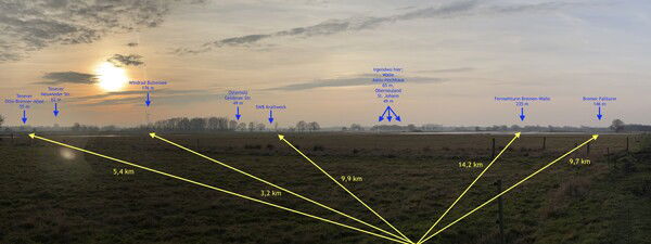 Habe auf dieser Panorama-Aufnahme die Entfernung und die Höhe zu einigen sichtbaren Gebäuden markiert.
**Für die volle Ansicht auf das Bild klicken.**

Von links nach rechts:
🏢 Tenever Otto-Brenner-Allee, 55 m und 5,4 km entfernt
🏢 Tenever Neuwieder Str, 62 m
🌬️ Windrad am Bultensee, 176 m und 3,2 km entfernt
🏢 Osterholz Geldener Str, 49 m
🏭 SWB Kraftwerk am Weserwehr, 9,9 km entfernt / _die Höhe der Schornsteine konnte ich nicht rausfinden._
Nicht genau bestimmbar: 🏢 Vahr Aalto-Hochhaus, 65 m und
⛪ Oberneuland Kirche St. Johann, 49 m
🗼 Fernsehturm Bremen-Walle, 235 m und 14,2 km entfernt / _Kaum sichtbar auf dem Bild, aber mit bloßem Auge deutlich sichtbar._
🪂 Bremer Fallturm, 146 m und 9,7 km entfernt