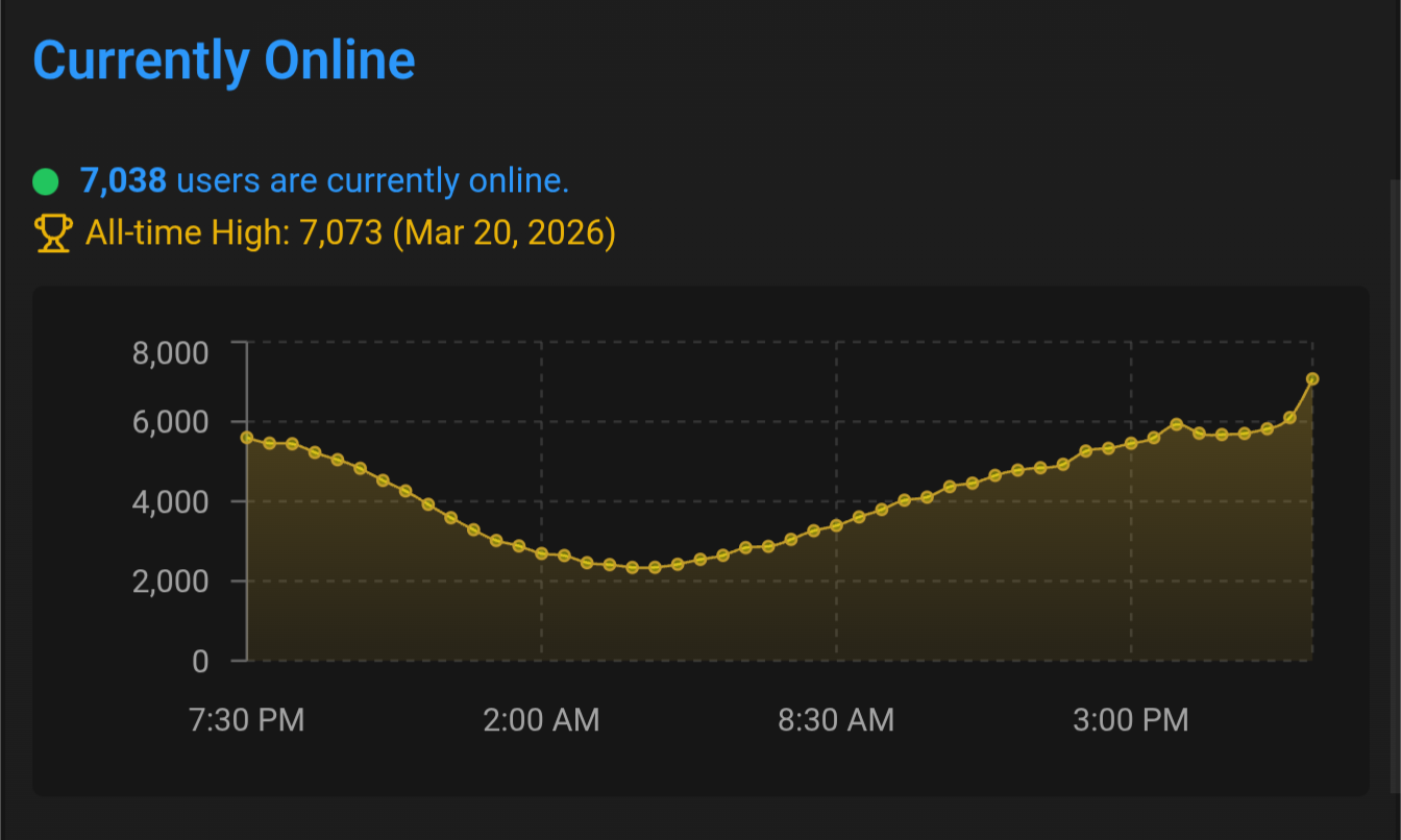 new all time high for the RA website, and I was there!! 😊 record-breaking Wii launch! 