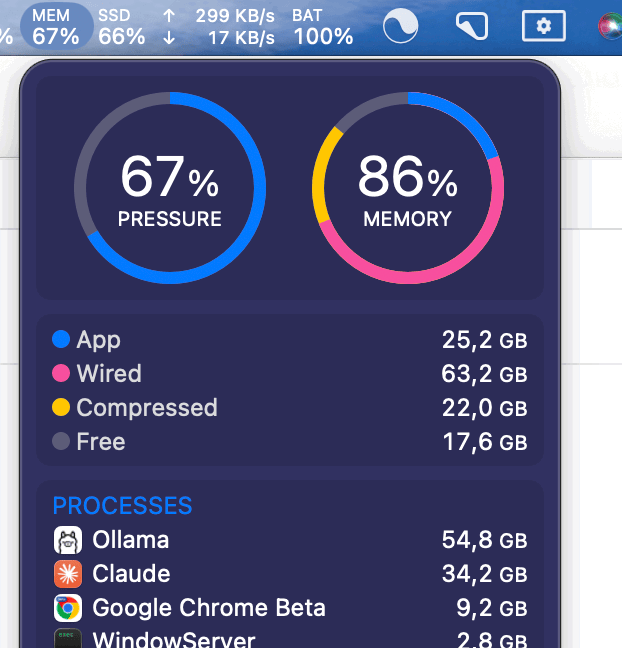 macOS memory monitor: 86% used on a 128GB MacBook Pro with Ollama at 54.8GB