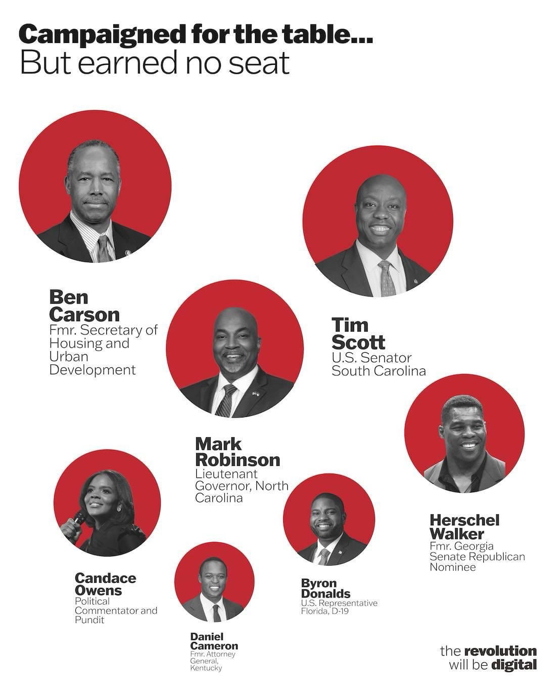 Campaigned for the table...but earned no seat.Ben Carson - Former Secretary of Housing and Urban Development
Tim Scott - U.S. Senator South Carolina
Mark Robinson - Lieutenant Governor, North Carolina
Candace Owens - Political Commentator and Pundit 
Daniel Cameron Former Attorney General Kentucky
Byron Daniels - U. S. Representative Florida D-19
Herschel Walker - Former Georgia Senate Republican Nominee