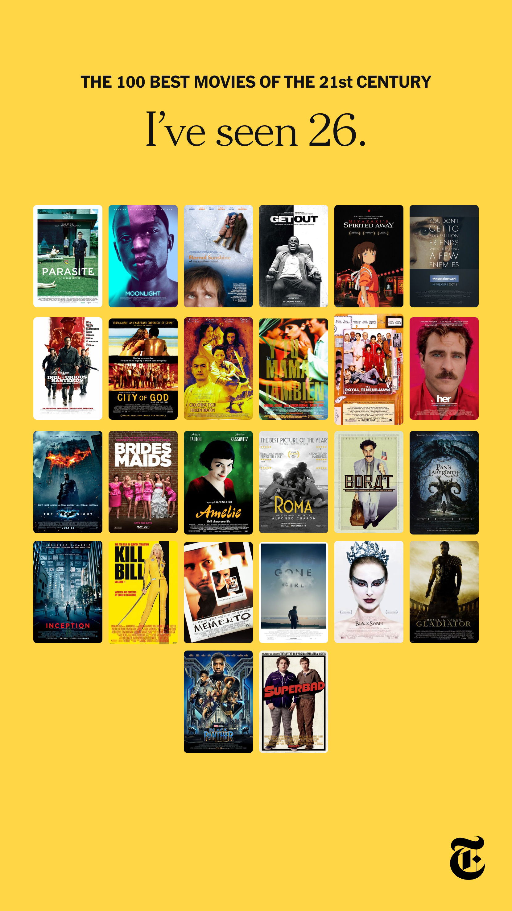 A yellow-background graphic displaying a grid of 26 movie posters from the 21st century. The title reads, "THE 100 BEST MOVIES OF THE 21ST CENTURY" with a subtitle below, "I've seen 26." Some of the posters clearly visible include "Parasite," "Moonlight," "Get Out," "Spirited Away," "City of God," "Mamma Mia!", "Joker," "Bridesmaids," "Amelie," "Roma," "Borat," "Mad Max: Fury Road," "Inception," "Kill Bill," "Memento," "Drive," "Superbad," and "Gladiator." A small New York Times 'T' logo is at the bottom right. The style is minimalist and clean, designed to track personal movie-watching progress from a specific list.