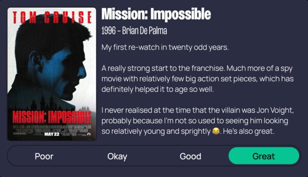 A mini review of Mission: Impossible (1996). It reads:

My first re-watch in twenty odd years. 

A really strong start to the franchise. Much more of a spy movie with relatively few big action set pieces, which has definitely helped it to age so well. 

I never realised at the time that the villain was Jon Voight, probably because I'm not so used to seeing him looking so relatively young and sprightly 😂. He's also great. 